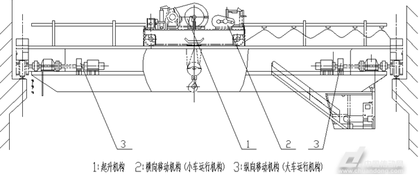 葫蘆雙梁起重機結構圖